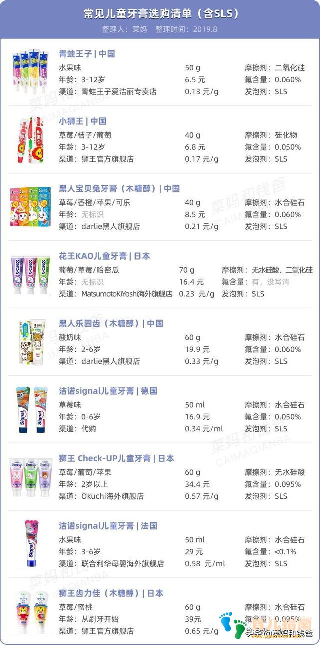 本产品不含氟,宝宝牙膏上有这几个字就可以扔!怎么选?清单给你