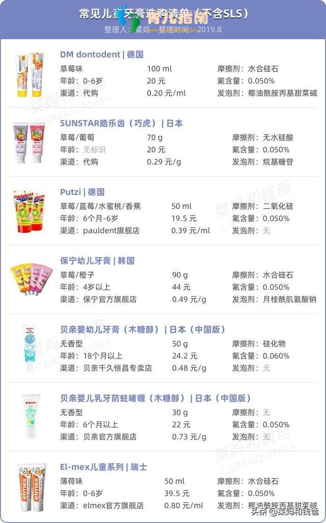 本产品不含氟,宝宝牙膏上有这几个字就可以扔!怎么选?清单给你