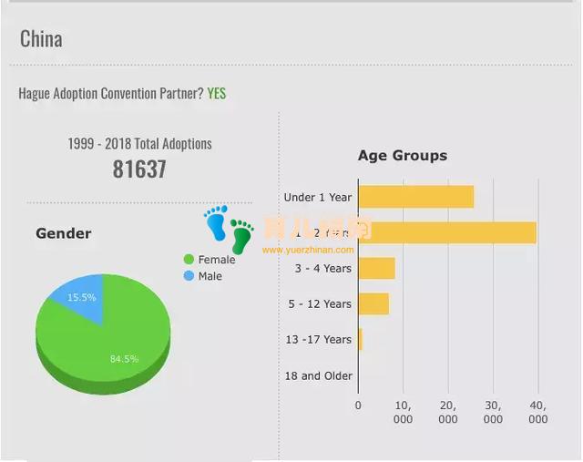 孩子：你是让人心酸的天使