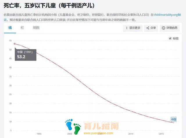 科学育儿 科学育儿