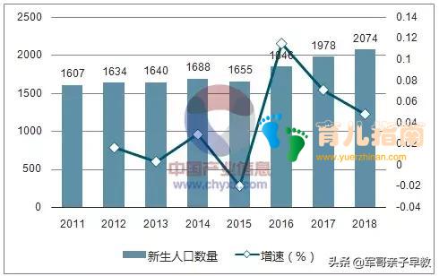 宝宝早教的黄金时期，别让等待成为遗憾！宝妈们要上心