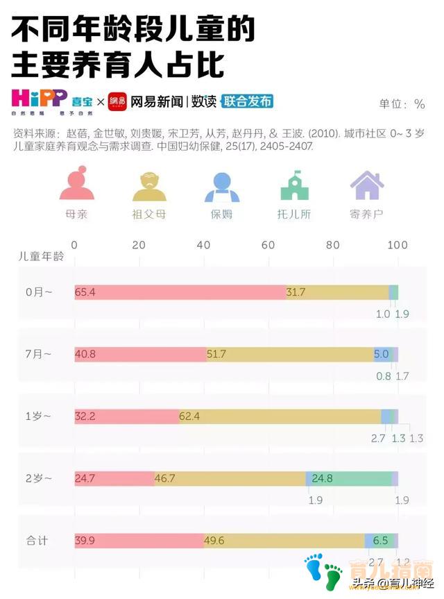 母乳喂养 母乳喂养