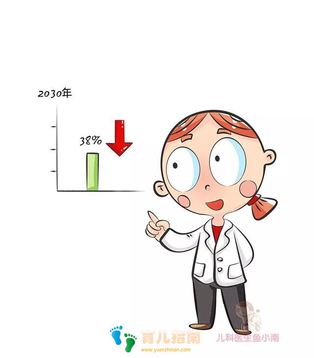 近视率 近视率