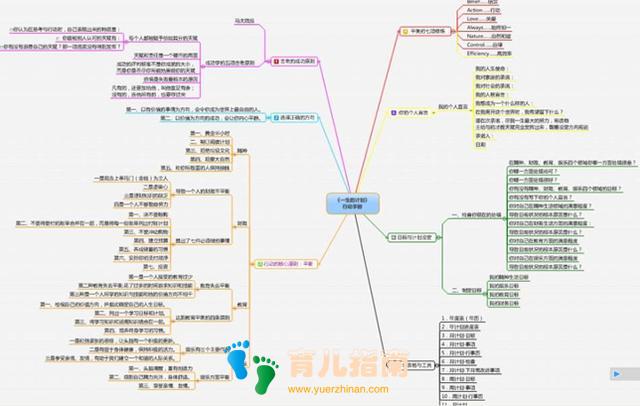 费曼学习法 费曼学习法