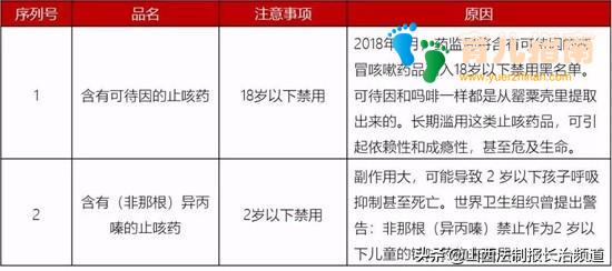 抗过敏药 抗过敏药