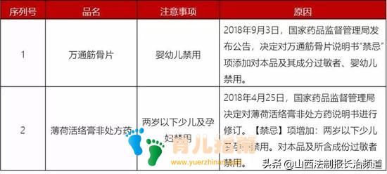 儿童用药黑名单 儿童用药黑名单
