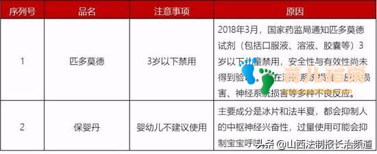 儿童用药 儿童用药