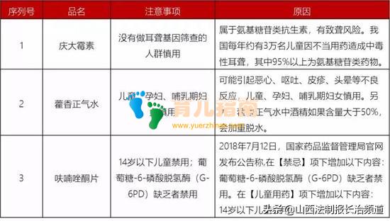 抗过敏药 抗过敏药