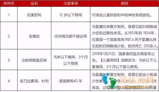 抗过敏药 抗过敏药