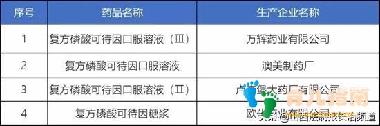 儿童用药 儿童用药