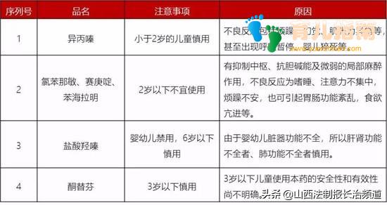 儿童用药 儿童用药