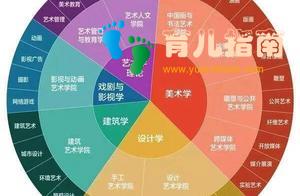 儿童学习美术没有用？没关系，比较一下就一目了然了