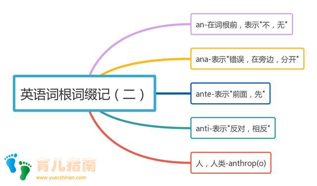 无政府主义 无政府主义