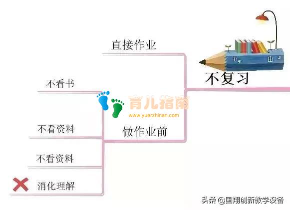 2学习不定时学习