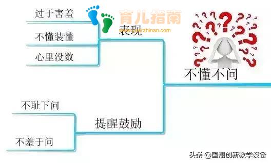 2学习不定时学习