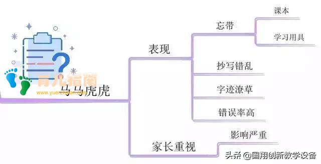 4学习马马虎虎上课