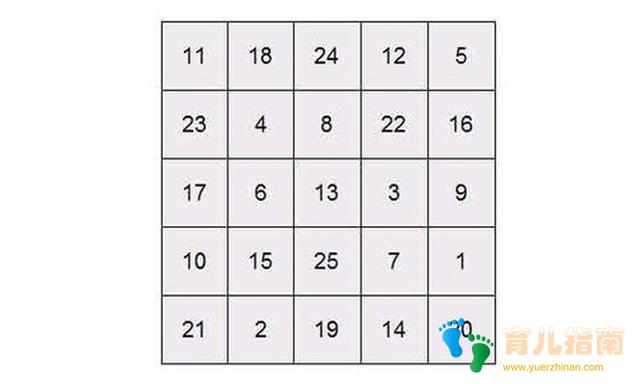 阿甘正传 阿甘正传