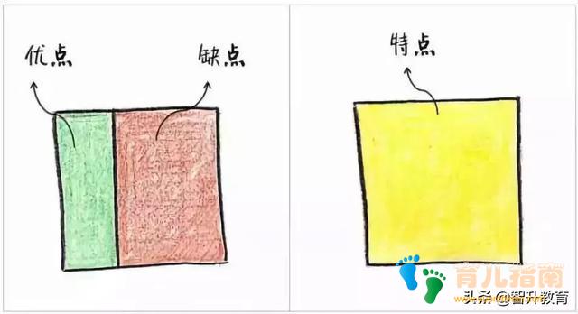 智慧父母 智慧父母