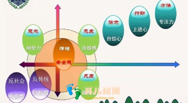 安全感缺失 安全感缺失