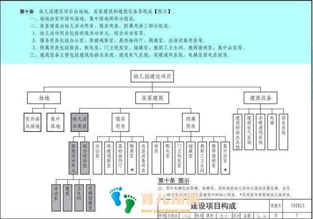 幼儿园标准设计样图