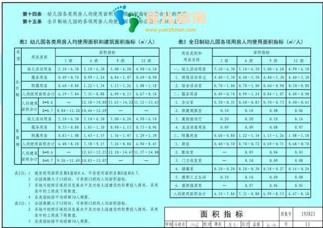 幼儿园标准设计样图