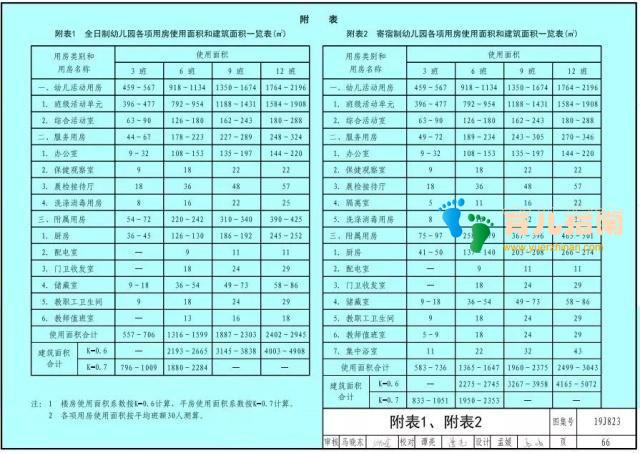 幼儿园标准设计样图