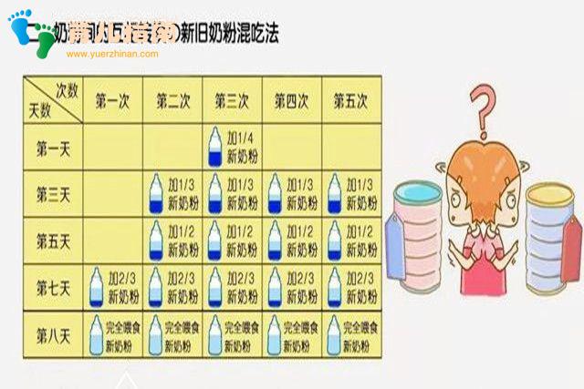 宝宝转奶 宝宝转奶