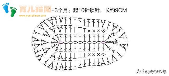 每行6针短针 每行6针短针