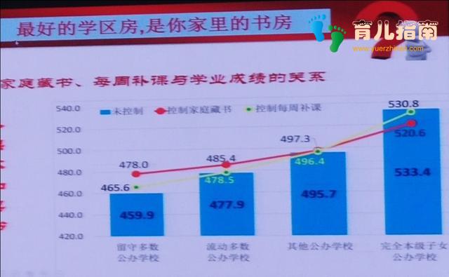 家庭教育 家庭教育