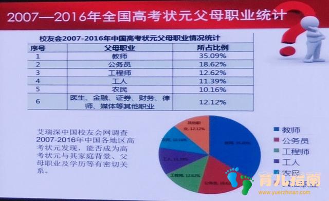 家庭教育 家庭教育