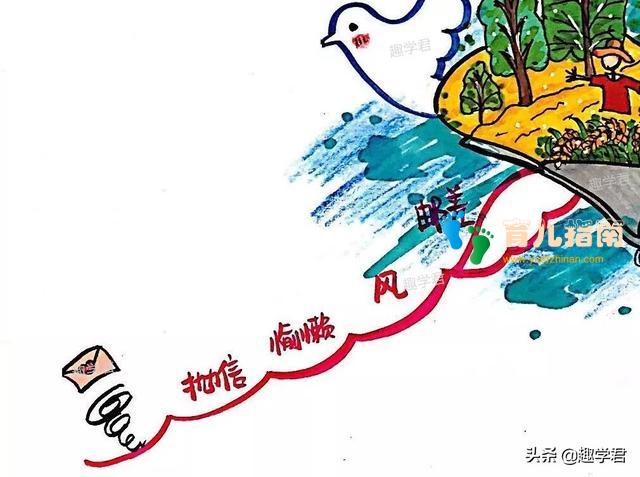 画思维导图学习篇