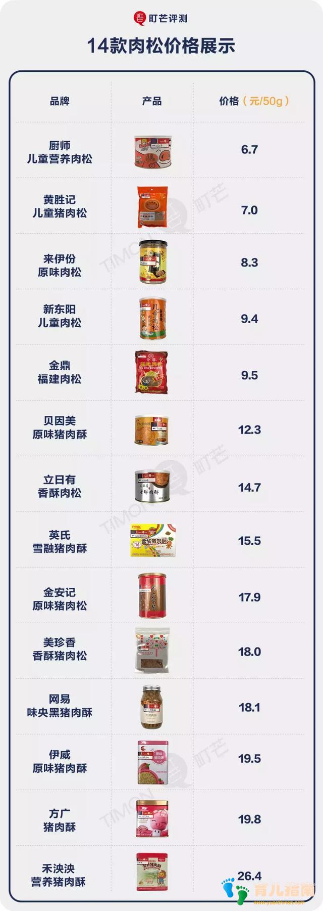 豌豆粉 豌豆粉