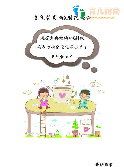 小儿支气管炎 小儿支气管炎