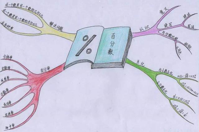 学习策略 学习策略