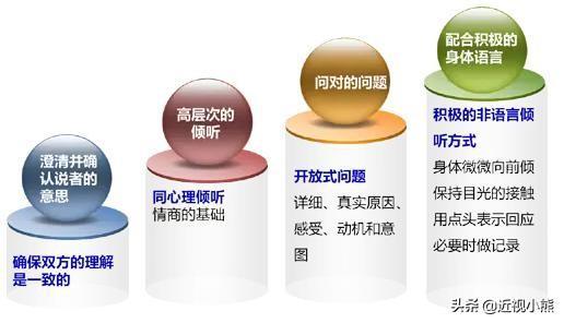 打?骂?讲道理?都不对,只有这样才能让孩子听话 打?骂?讲道理?都不对,只有这样才能让孩子听话