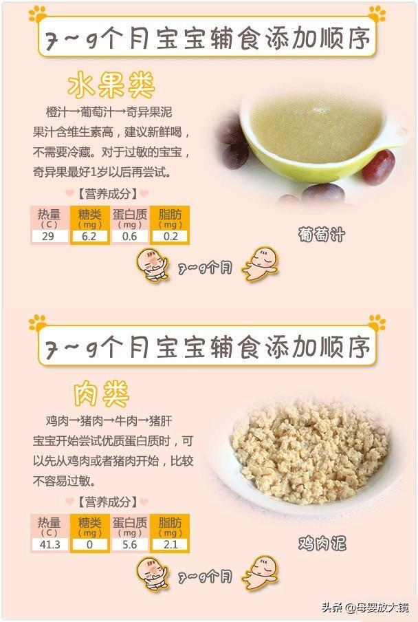 食物过敏 食物过敏