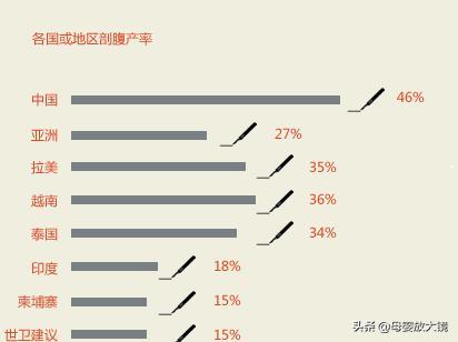 食物过敏 食物过敏