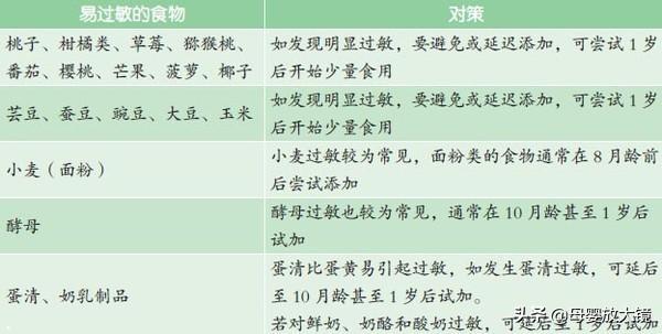 免疫系统 免疫系统