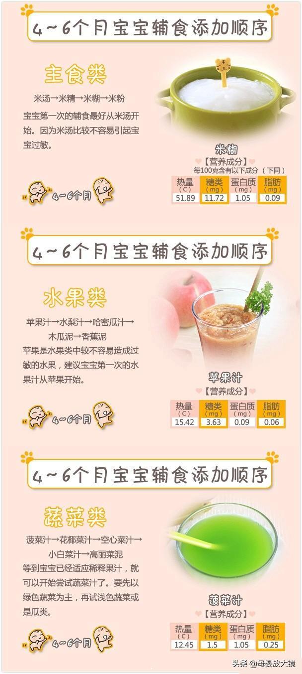 免疫系统 免疫系统