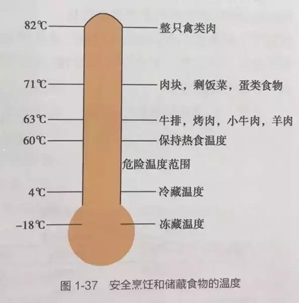 中国居民膳食指南