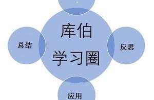 孩子学习搞不好？试试“库伯学习圈”，谨防孩子“假学习”