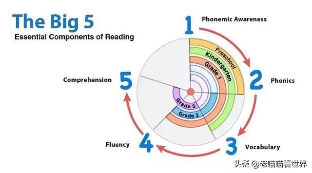 英文字母 英文字母