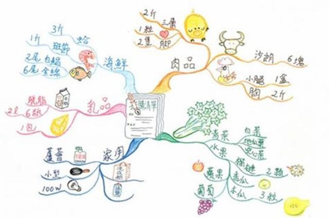 房子思维 房子思维