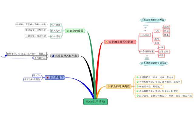 房子思维 房子思维