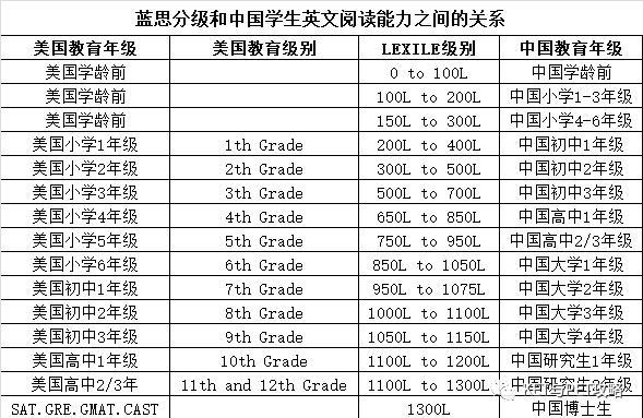 常见儿童英语分级读物的蓝思指数 常见儿童英语分级读物的蓝思指数