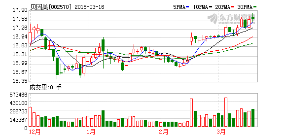 贝因美创始人谢宏 贝因美创始人谢宏