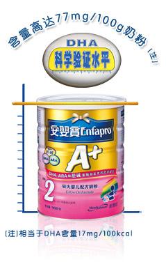 视觉营养素是什么