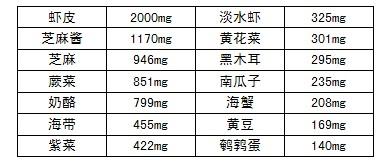 运动 补钙 运动 补钙