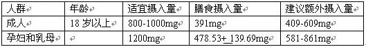 孕妇补钙的好处