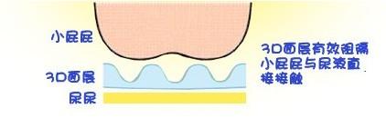 纸尿裤如何选 纸尿裤如何选